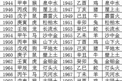 2030年五行|2030年出生是什么命运势如何？什么五行？